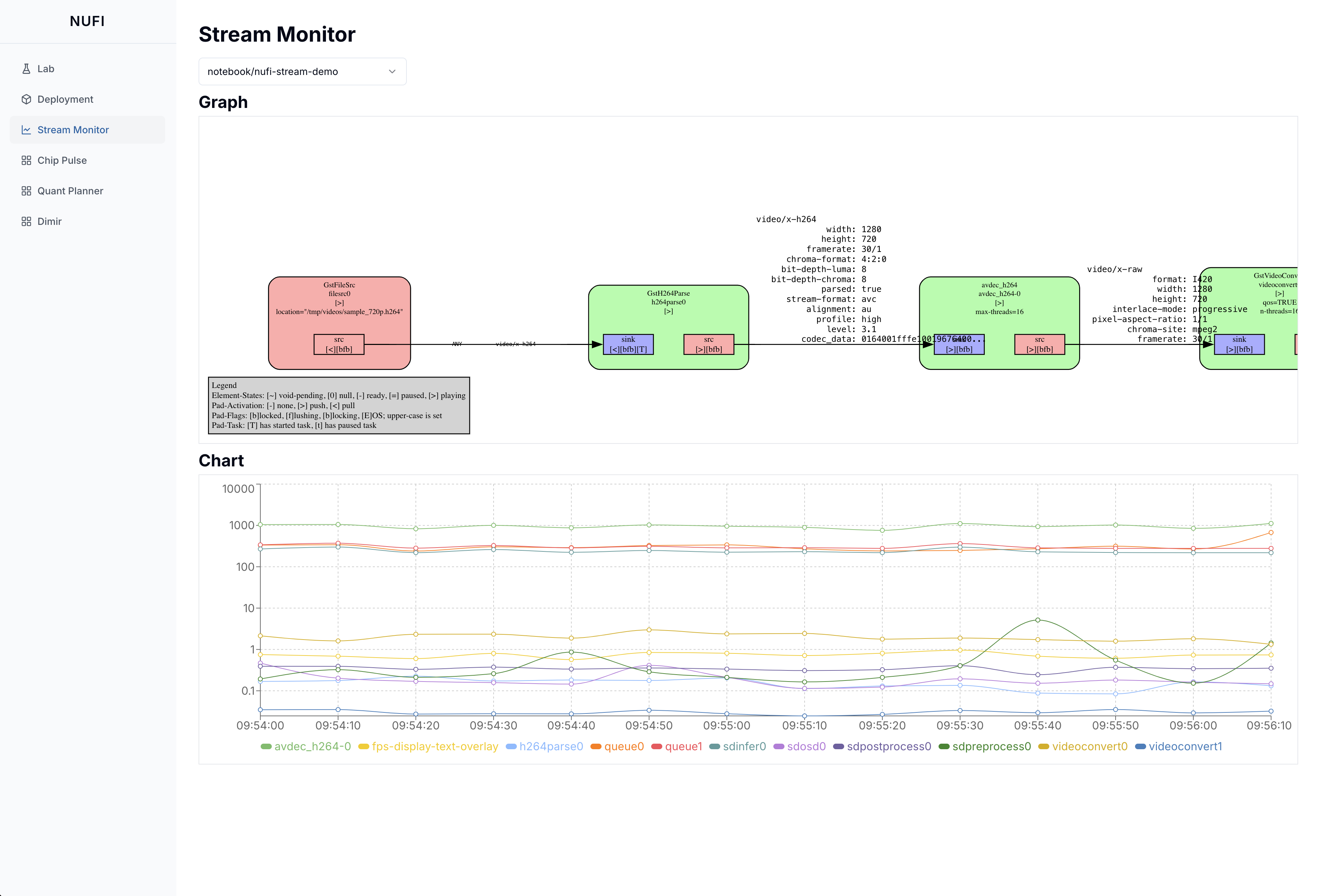 StreamMonitor