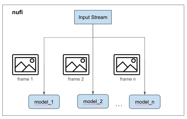 ConceptModel