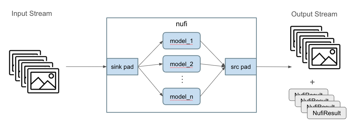 nufi-overall